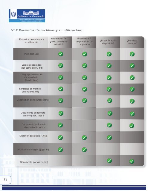 Manual De Portales Institucionales