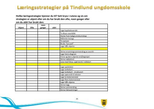 LESE- og LÃRINGSSTRATEGIER - Sarpsborg kommune