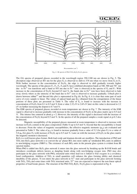 Structural Study through Magnetic and Spectroscopic Properties on ...