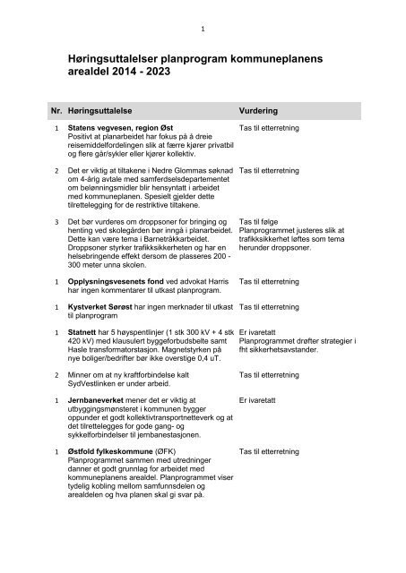 HÃ¸ringsuttalelser til planprogrammet - Sarpsborg kommune