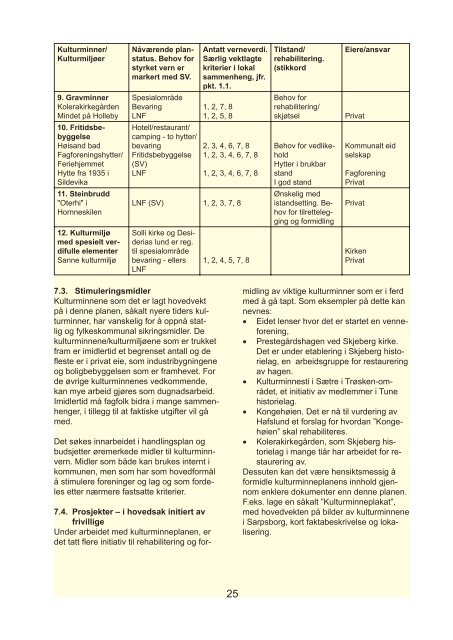 Kommunedelplan for kulturminner i Sarpsborg kommune 2005 - 2016