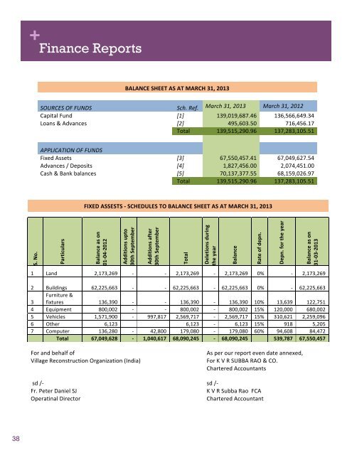 + + Annual Report [2012 â 2013]