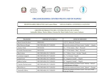 Organigramma - I Lincei e l'istruzione Beta