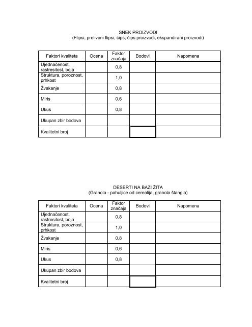 pravilnik o ocenjivanju kvaliteta konditorskih proizvoda - Novosadski ...