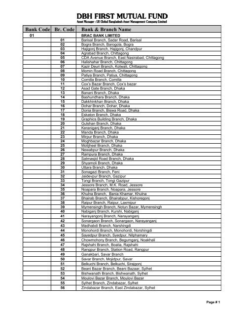 Bank Code Br. Code Bank & Branch Name - BD Stock