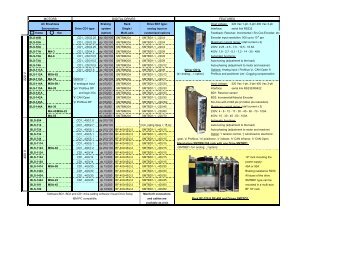 400 V 220 V - Mavilor