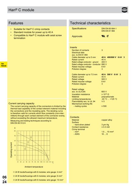 06. 01 Han-ModularÂ® Contents