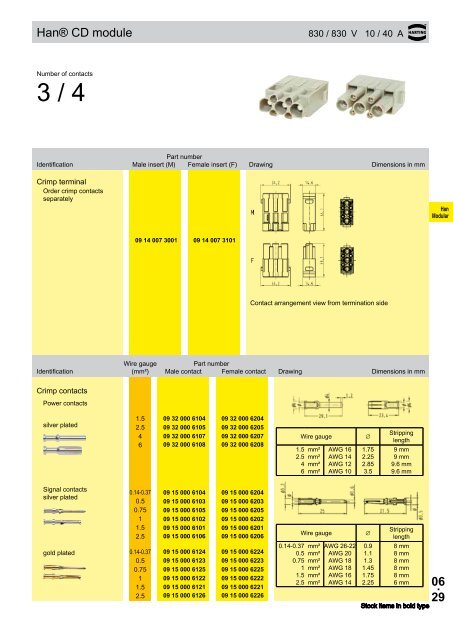 06. 01 Han-ModularÂ® Contents