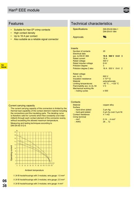 06. 01 Han-ModularÂ® Contents