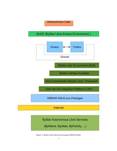 ByStar Email Facilities - Mohsen BANAN - ByName