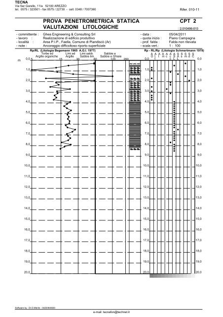 Dati di base - Unione dei Comuni del Pratomagno