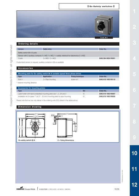 ex-cable glands