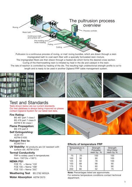 cable ladder & tray