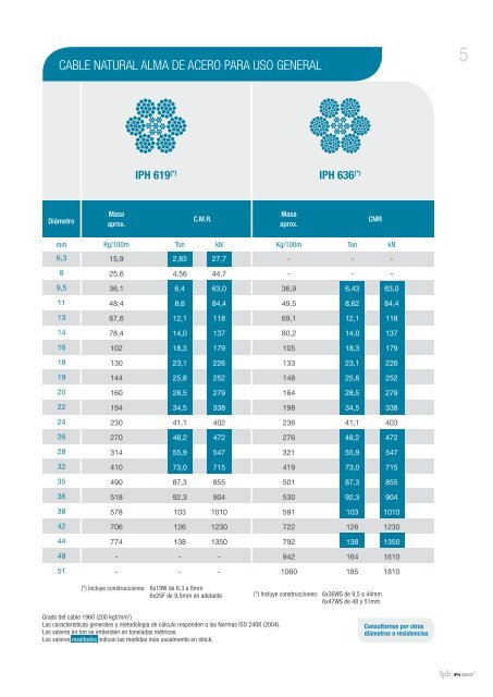 iph especiales v11 - iph saicf