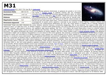 Galassia a spirale M31 (NGC 224), tipo Sb, in Andromeda