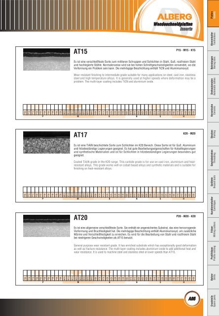 Wendeschneidplatten / Inserts