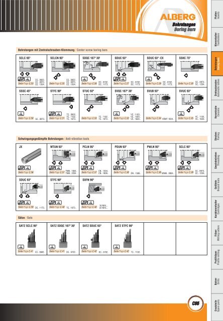 Wendeschneidplatten / Inserts