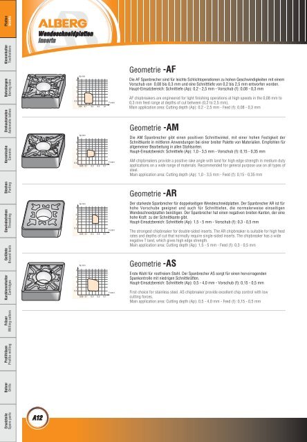 Wendeschneidplatten / Inserts