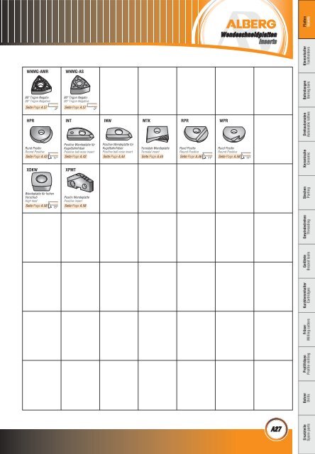 Wendeschneidplatten / Inserts