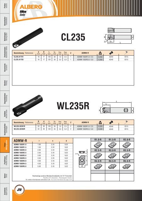 Wendeschneidplatten / Inserts