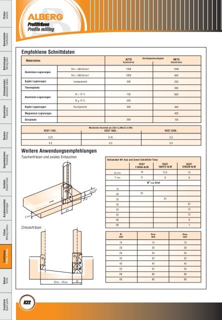 Wendeschneidplatten / Inserts