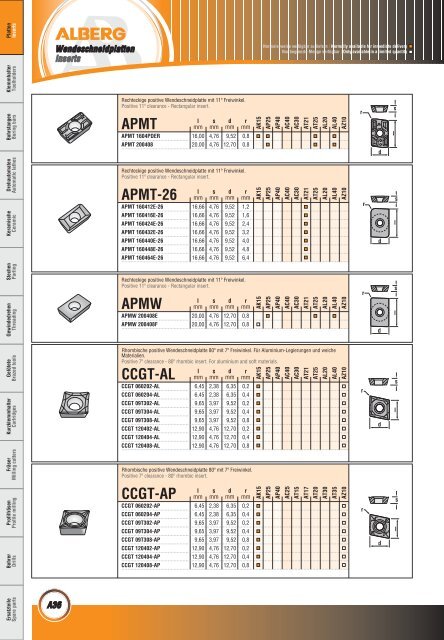 Wendeschneidplatten / Inserts