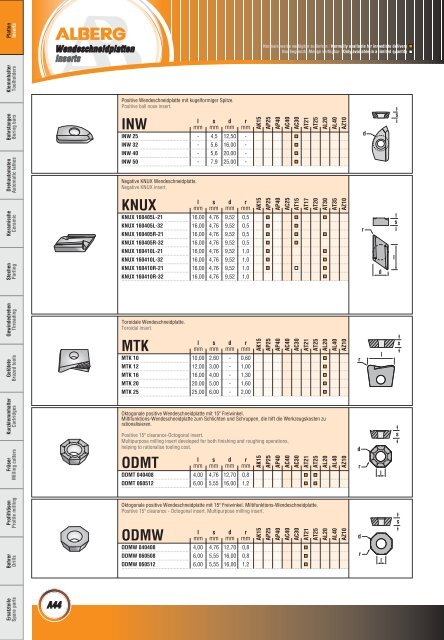 Wendeschneidplatten / Inserts