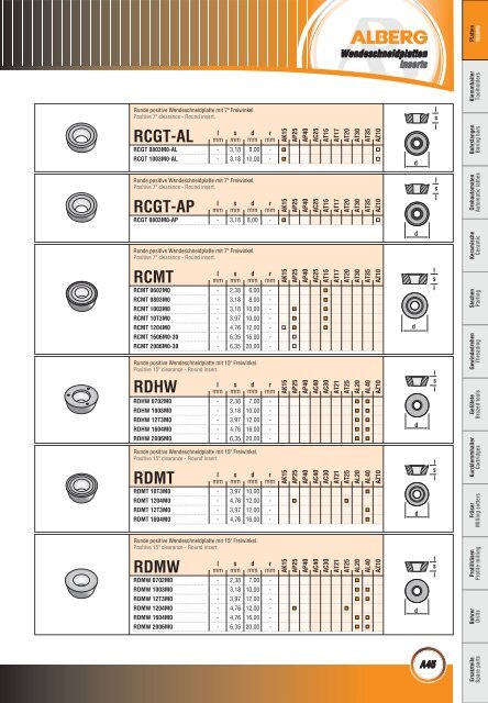 Wendeschneidplatten / Inserts