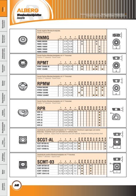 Wendeschneidplatten / Inserts