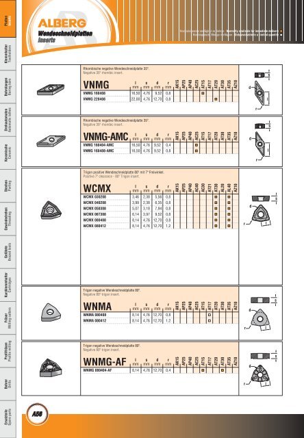 Wendeschneidplatten / Inserts