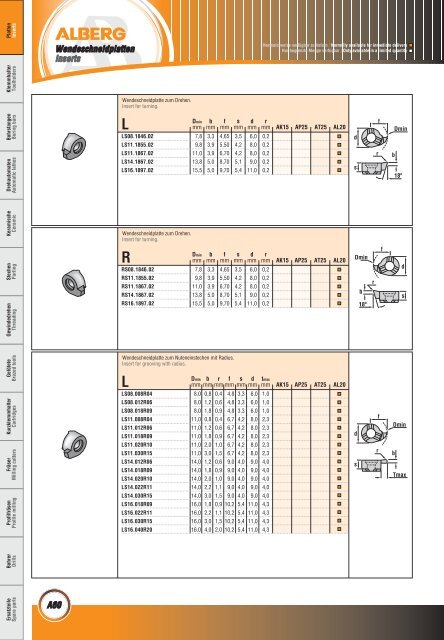 Wendeschneidplatten / Inserts