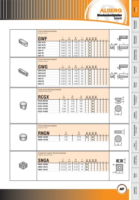 Wendeschneidplatten / Inserts
