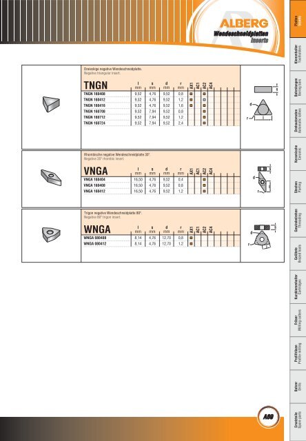 Wendeschneidplatten / Inserts