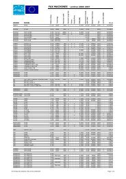 EU Energy Star database | Fax archive 2006-2007