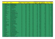 Übersicht und Details der besten 100 Chapter bitte auf die Grafik ...