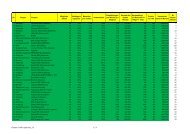 Übersicht und Details der besten 100 Chapter bitte auf die Grafik ...