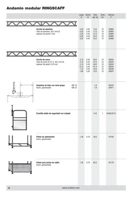 Lista de productos - Scafom