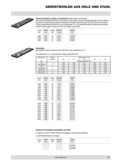 Produktliste - Scafom