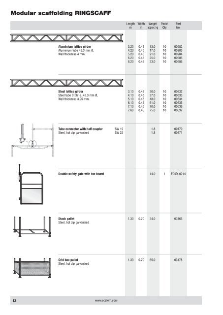 Product List - Scafom