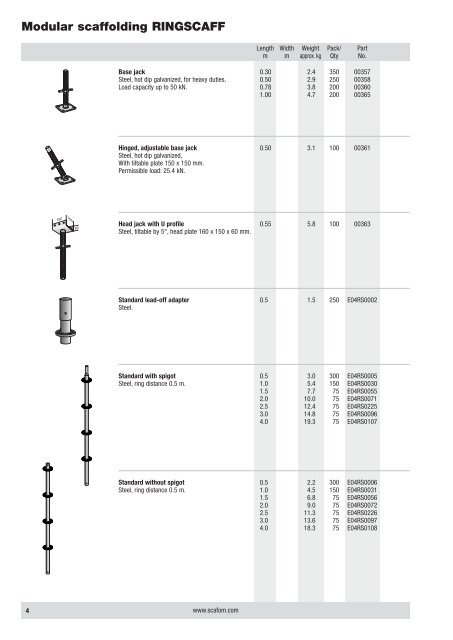 Product List - Scafom