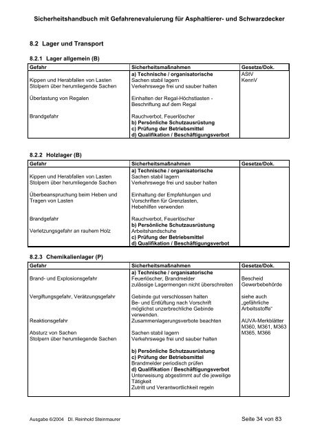 Asphaltierer, Schwarzdecker - Wirtschaftskammer Ãsterreich