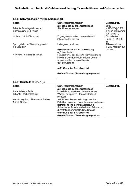 Asphaltierer, Schwarzdecker - Wirtschaftskammer Ãsterreich