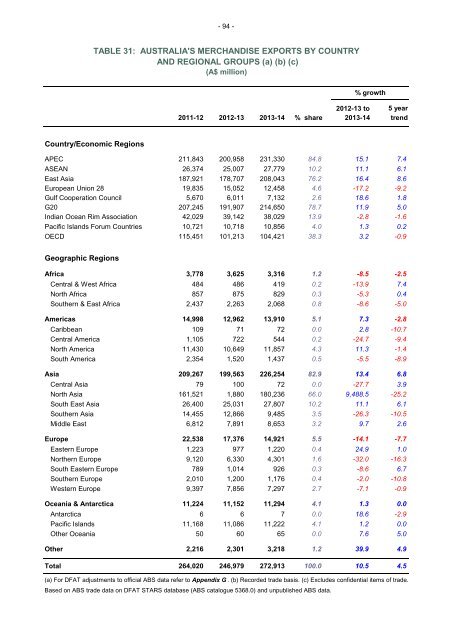 cot-fy-2013-14