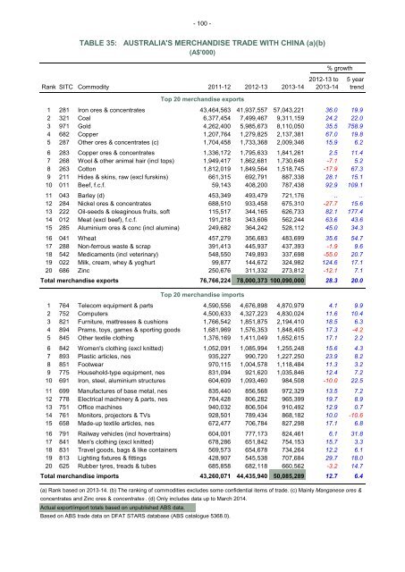 cot-fy-2013-14