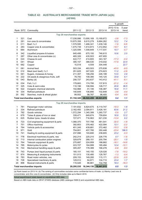 cot-fy-2013-14