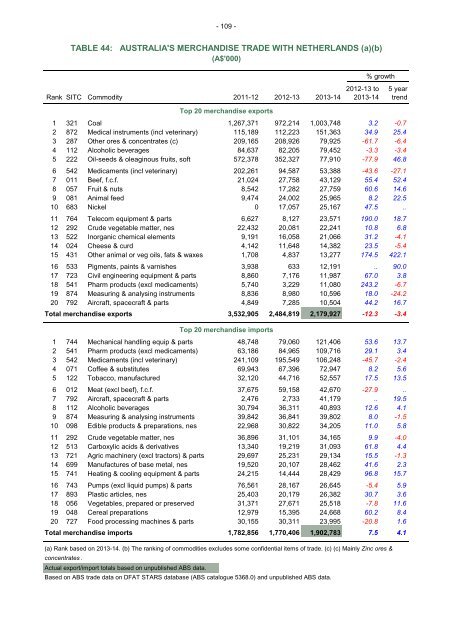 cot-fy-2013-14