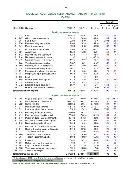 cot-fy-2013-14