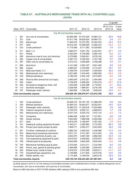 cot-fy-2013-14