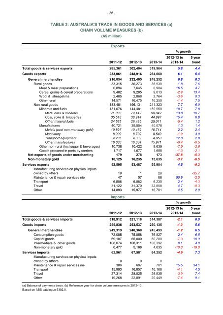 cot-fy-2013-14