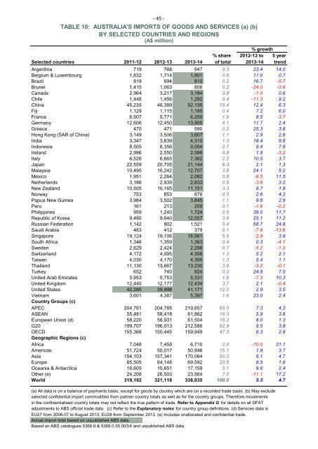 cot-fy-2013-14